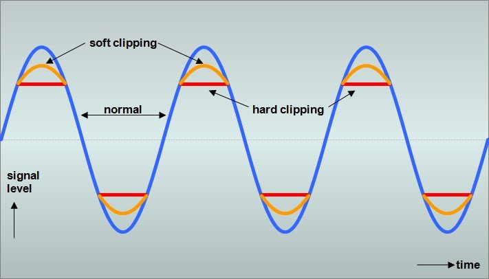 Overdrive vs Distortion wave form comparison