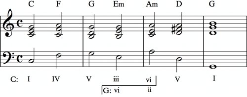 Changing to different tonic chord using Pivot chord