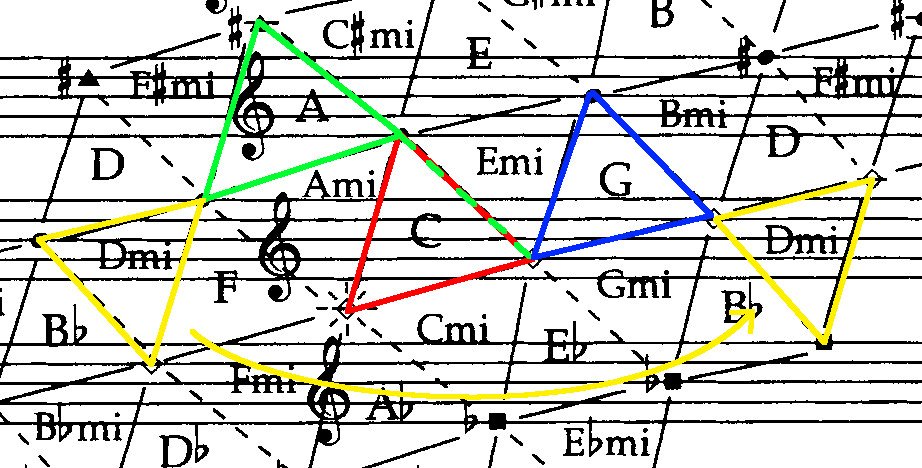 lattice