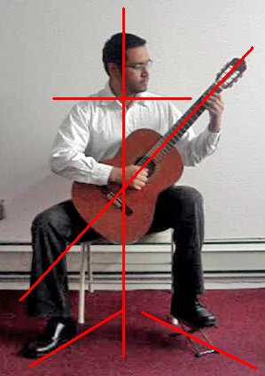 Classical guitar posture